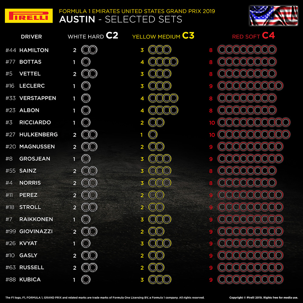2019年F1アメリカGPドライバー別タイヤ選択表