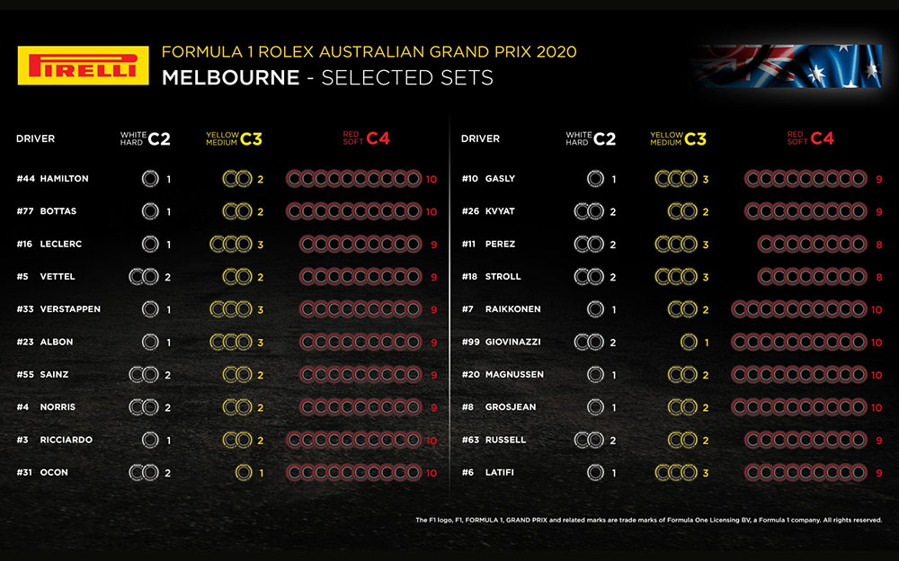 2020年F1オーストラリアGPドライバー別タイヤ選択表
