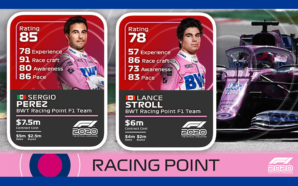 PS4ゲーム「F1 2020」内でのレーシング・ポイントF1チームのドライバーレーティング