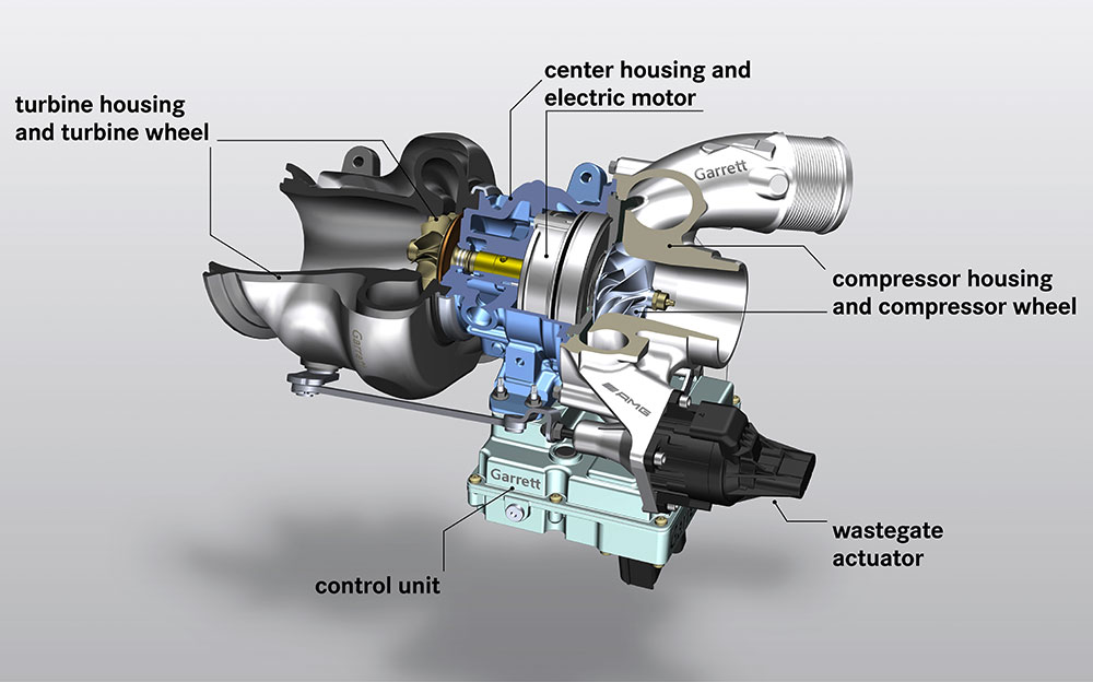 F1パワーユニットのMGU-Hを転用して開発されたメルセデスAMGのエレクトリック・ターボチャージャーの構造図