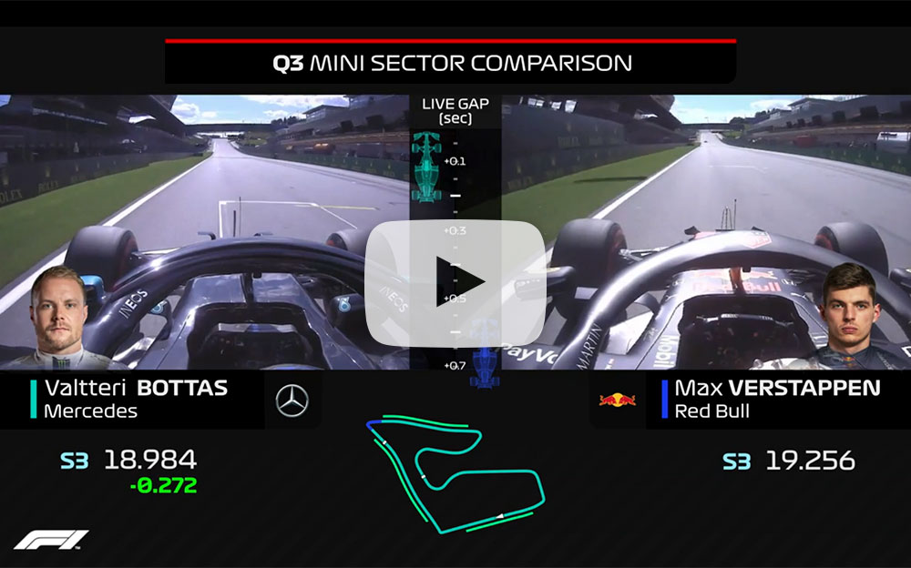 F1オーストリアGP予選オンボード映像比較、レッドブル・ホンダのマックス・フェルスタッペン対メルセデスのバルテリ・ボッタス