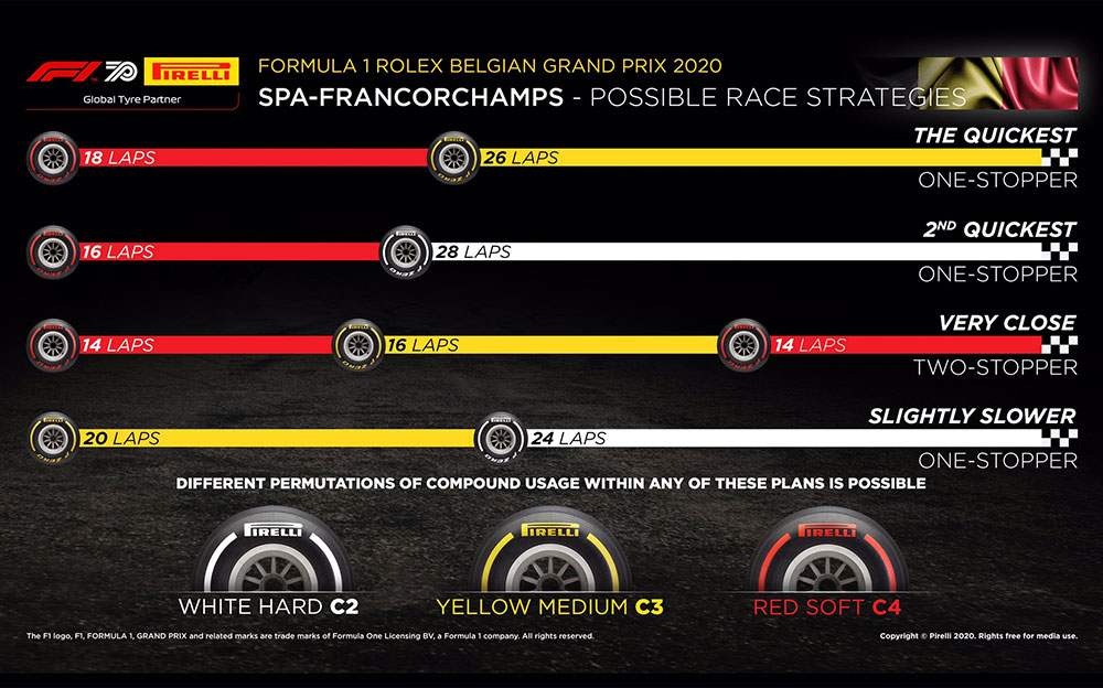 2020年F1ベルギーGP最速タイヤ戦略表