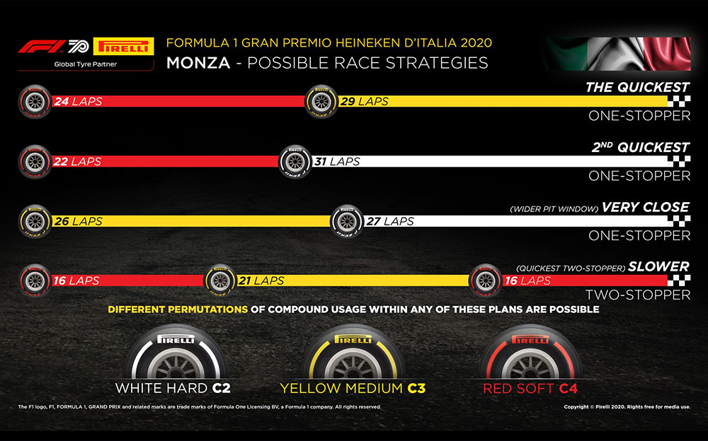 2020年F1イタリアGP 最速タイヤ戦略