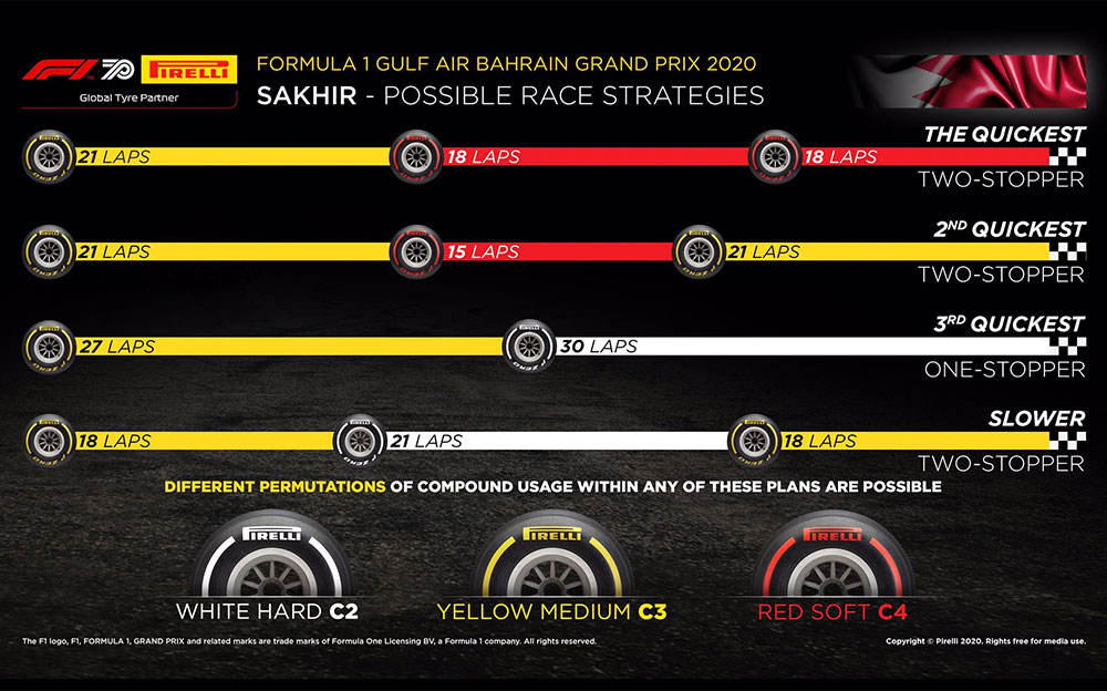 2020年F1バーレーンGP最速タイヤ戦略