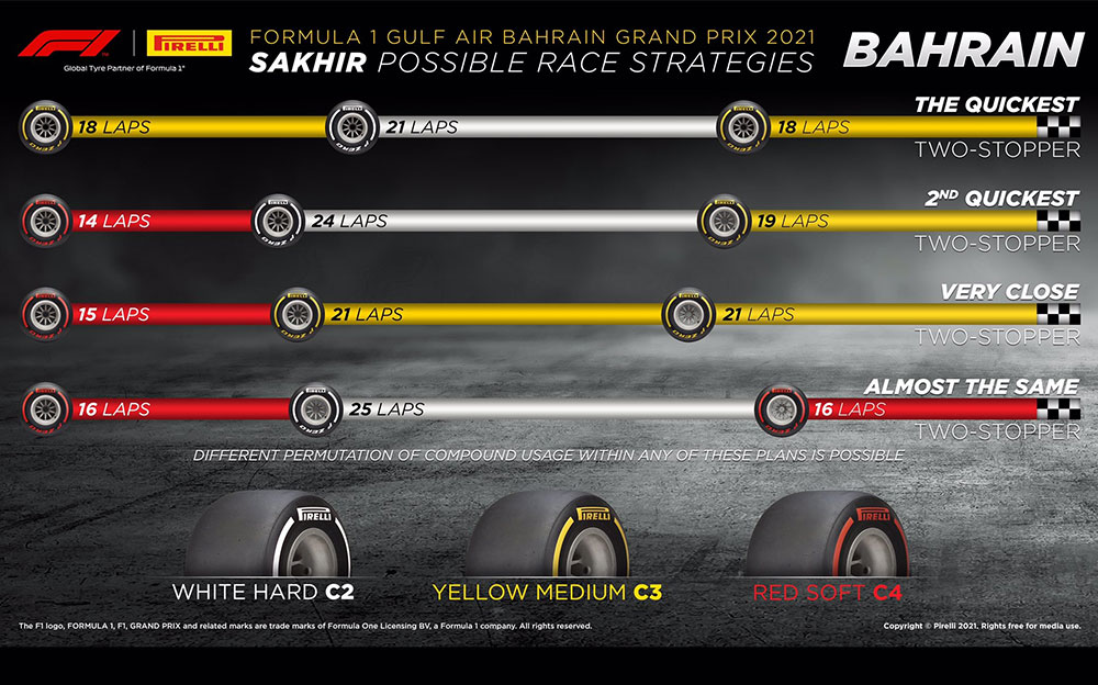 2021年F1バーレーンGP決勝レースのタイヤ戦略予想図