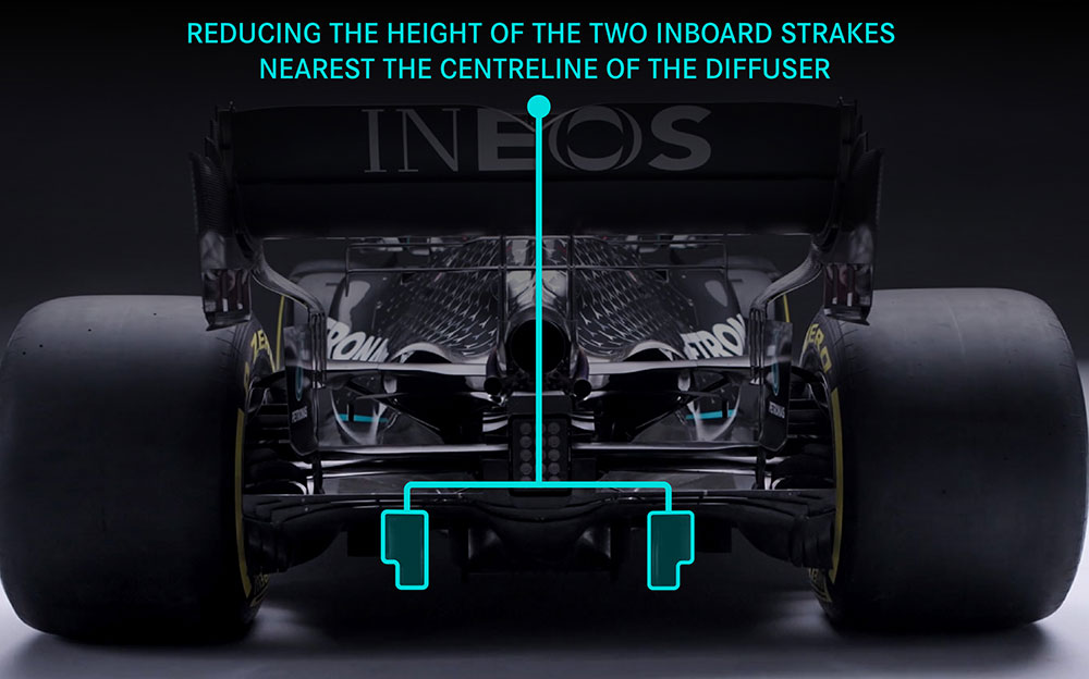 2021年F1レギュレーションによって制限されたディフューザー・ストレーキの図解