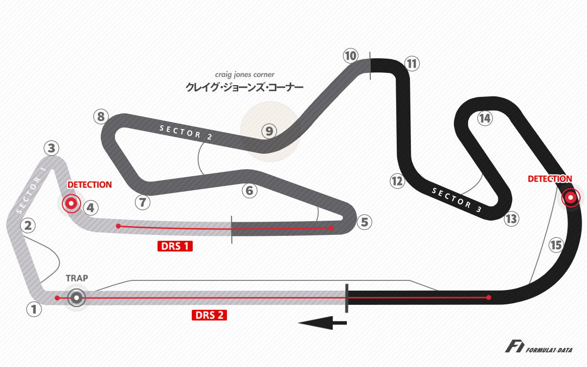 2021年F1ポルトガルGPの舞台、アルガルベ・サーキットのコースレイアウト図