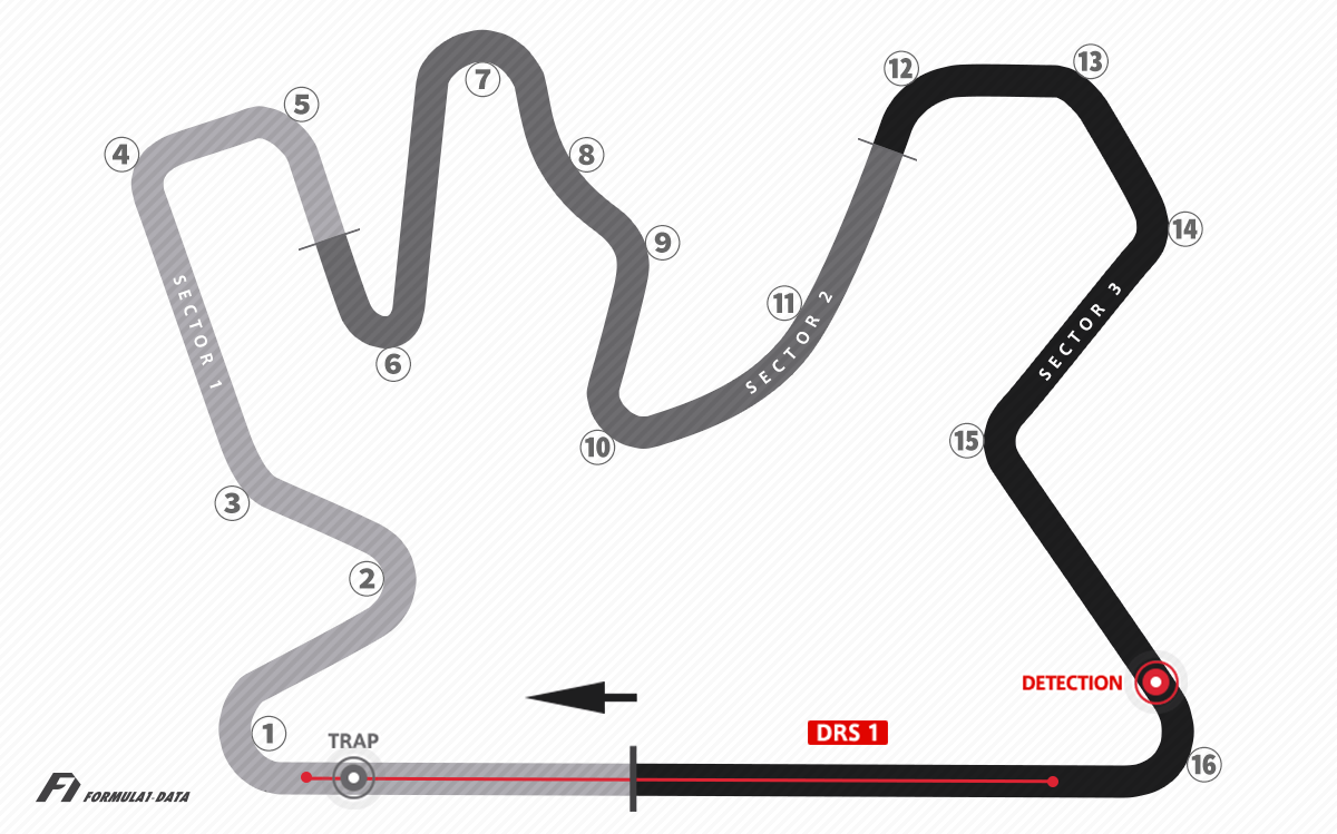 F1カタールGPの舞台、ロサイル・インターナショナル・サーキットのコースレイアウト図