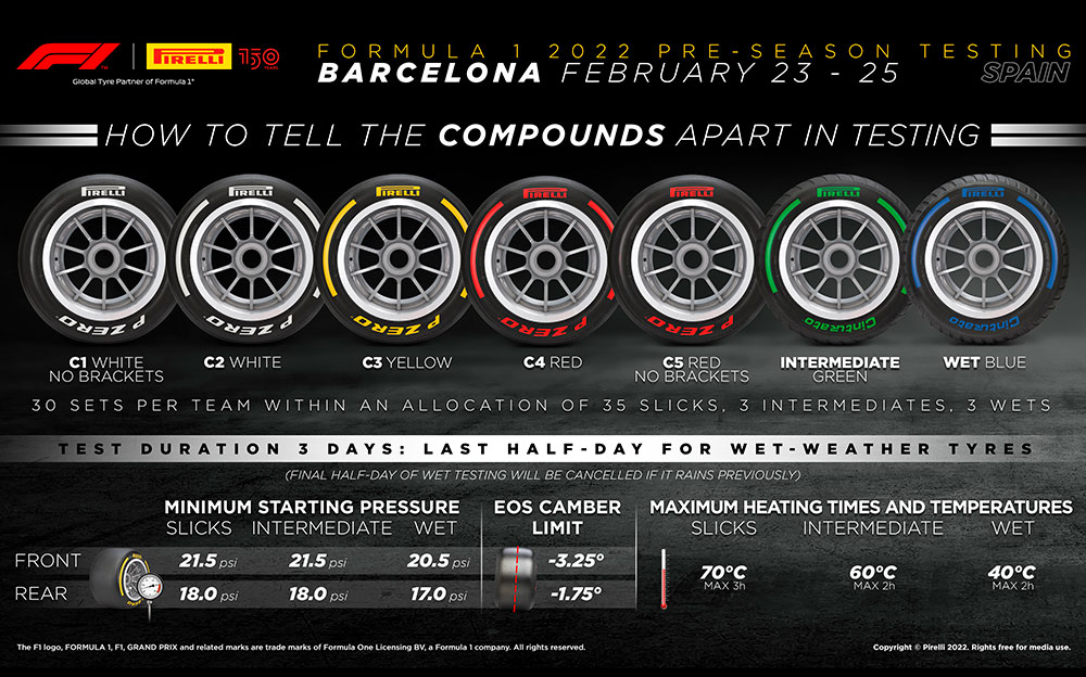 2022年F1バルセロナテストに持ち込まれるピレリの18インチコンパウンドの種類とタイヤ関連の既定値