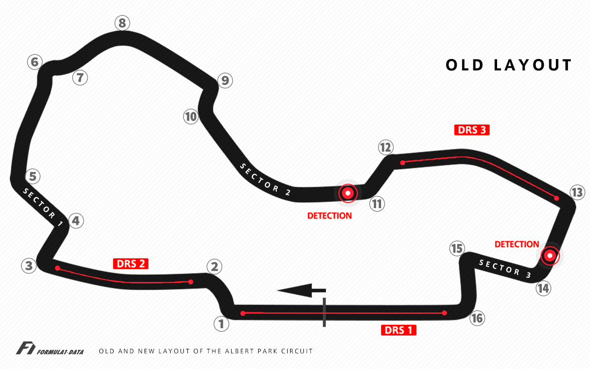 アルバート・パーク・サーキット（F1オーストラリアGP）の2022年新旧コースレイアウトとDRSゾーン