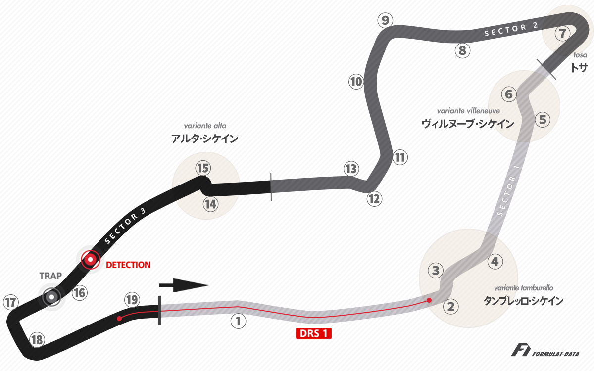 イモラ・サーキット（F1エミリア・ロマーニャGP）の2022年版コースレイアウト図