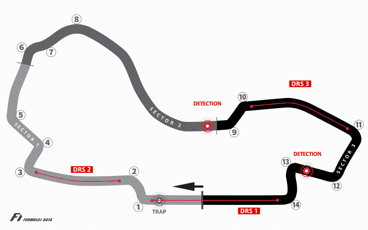 アルバート・パーク・サーキット（F1オーストラリアGP）のコースレイアウト図