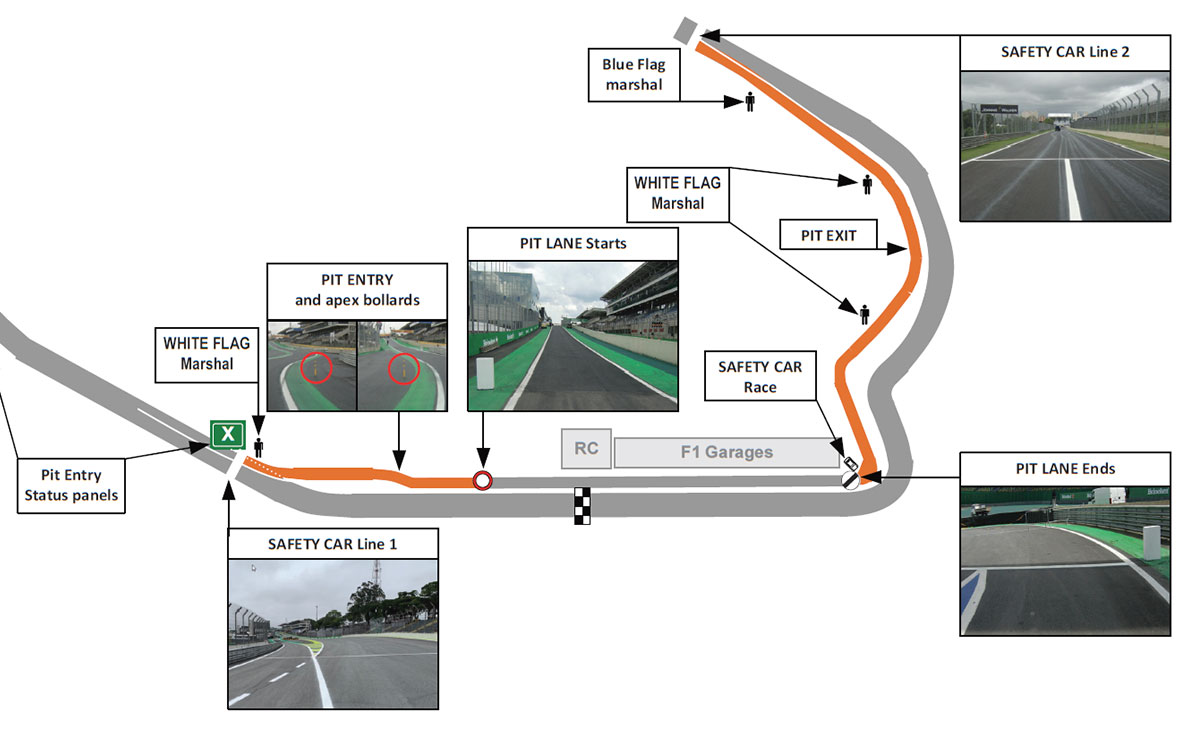 2022年F1サンパウロGP舞台、インテルラゴス・サーキットのセーフティーカーラインの位置