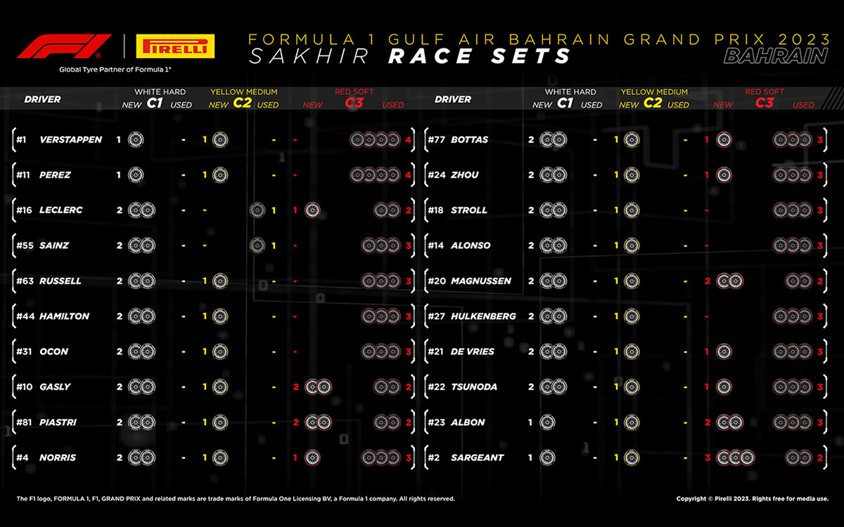 2023年F1バーレーンGP決勝レースに向けての各ドライバーの残存タイヤセット