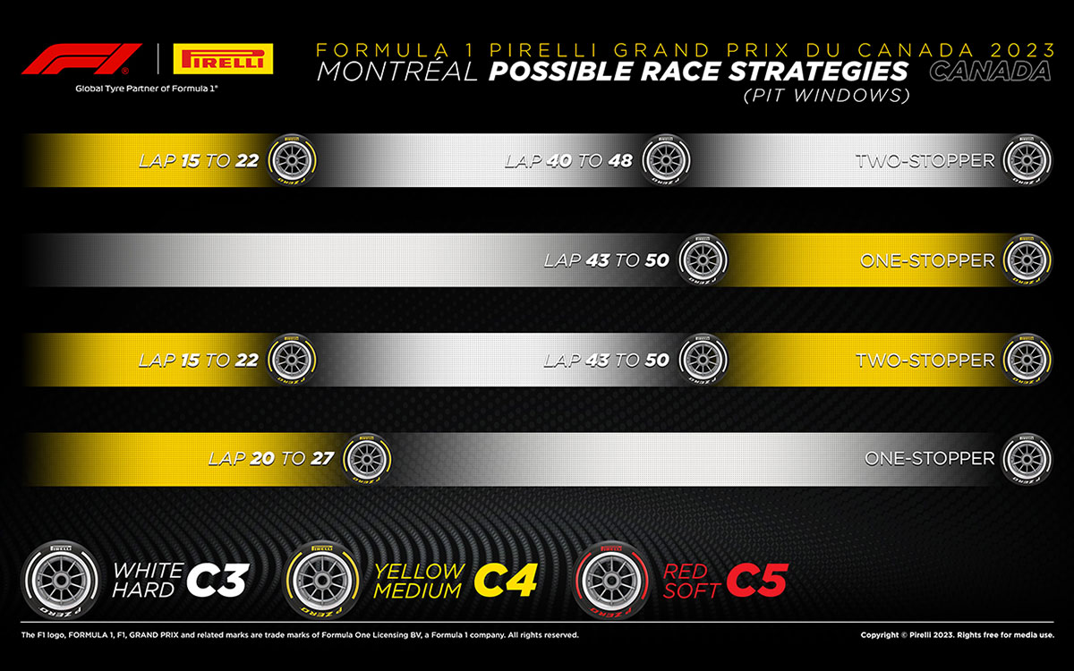 2023年F1カナダGP決勝レースの最速タイヤ戦略