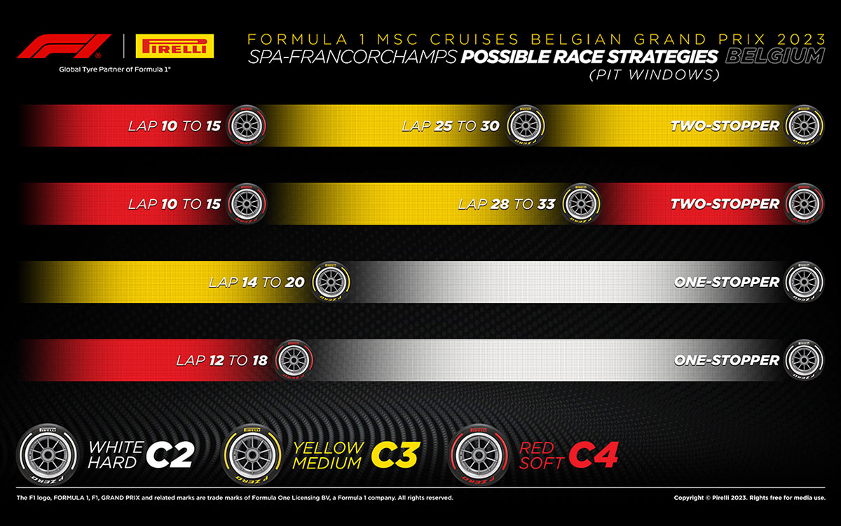 2023年7月30日F1ベルギーGP決勝レースの最速タイヤ戦略