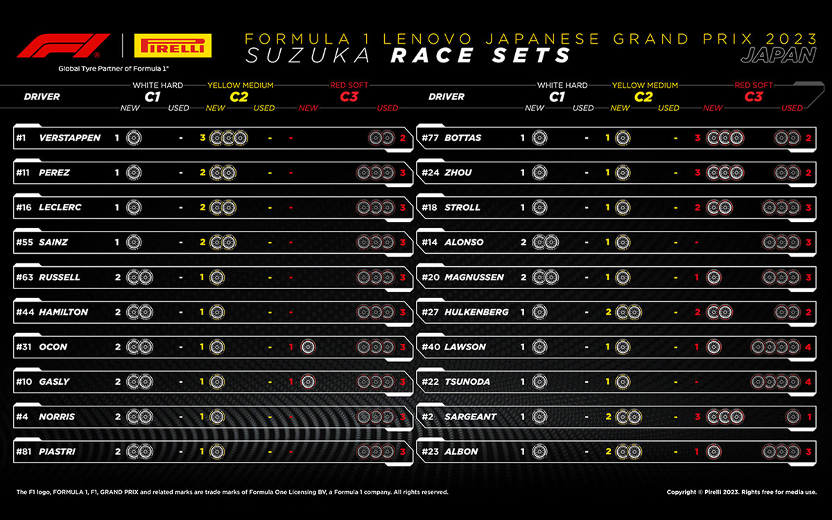 ドライバー別温存タイヤセット表、2023年9月24日F1日本GP決勝レース