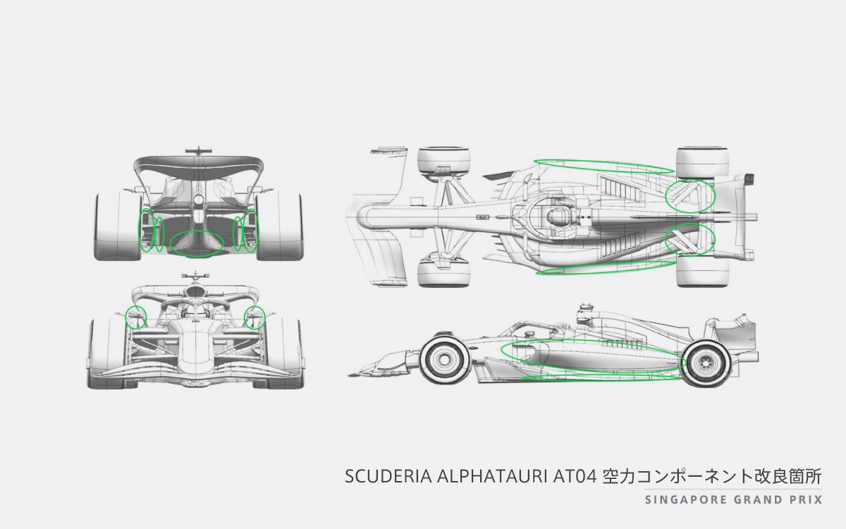 スクーデリア・アルファタウリが2023年F1シンガポールGPで投入したAT04のアップグレード箇所