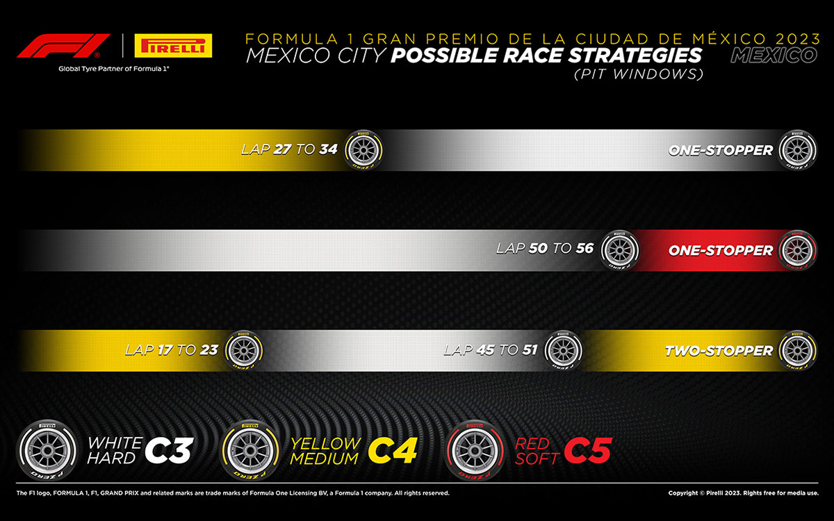 2023年10月28日に行われるF1メキシコGP決勝レースの最速タイヤ戦略予想図