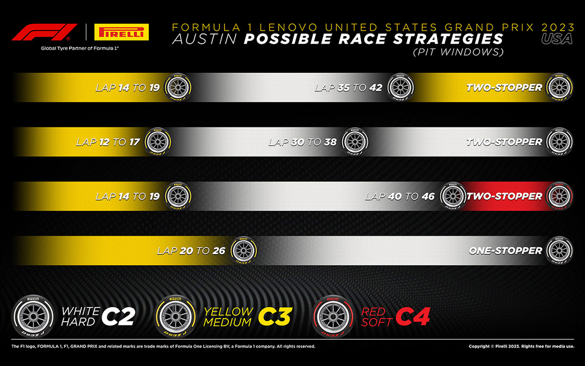 2023年10月22日のF1アメリカGP決勝レースの最速タイヤ戦略シミュレーション