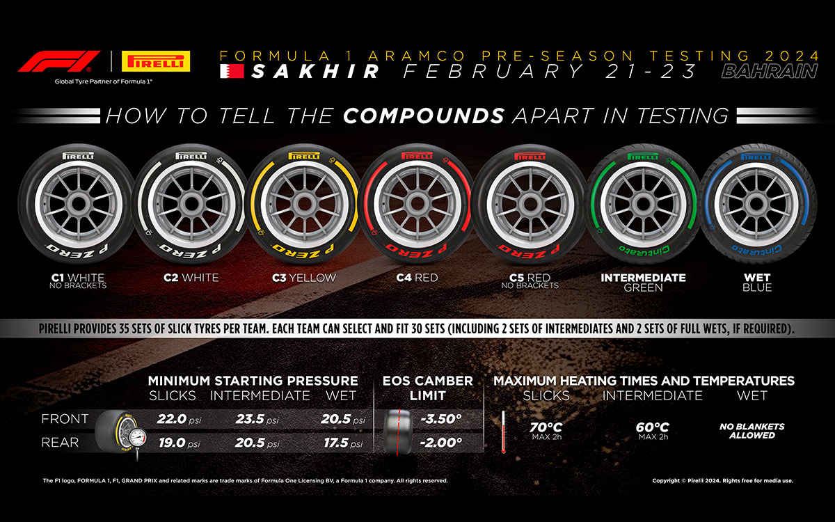2024年F1プレシーズンテストに持ち込まれるピレリタイヤのラインナップと内圧、キャンバー、加熱制限