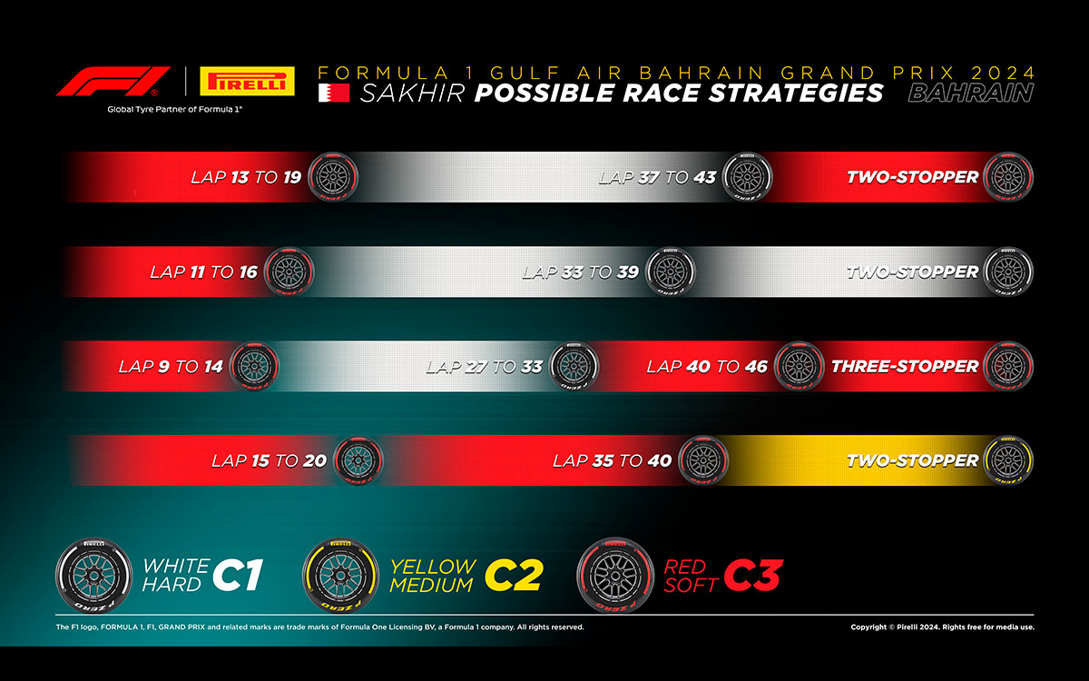 2024年F1バーレーンGP決勝レースのタイヤ戦略シミュレーション
