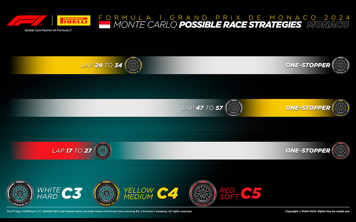 2024年F1モナコGPのタイヤ戦略オプション