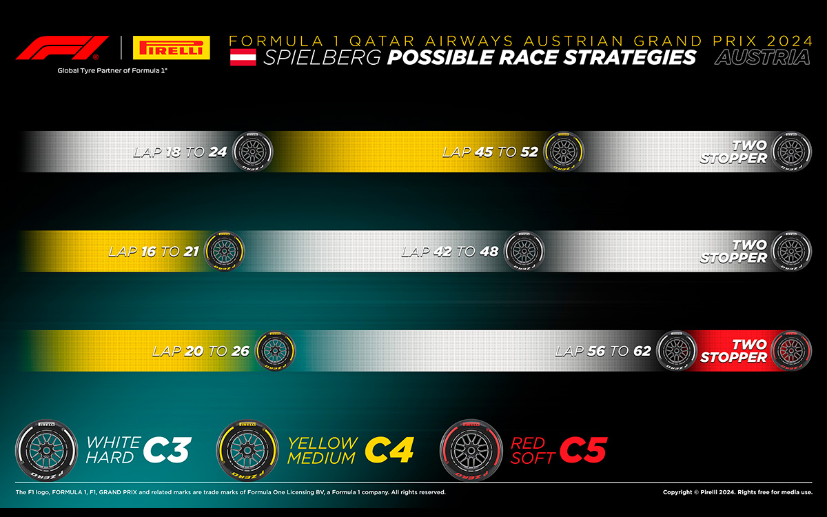 F1オーストリアGP決勝レースのタイヤ戦略シミュレーション表、2024年6月30日
