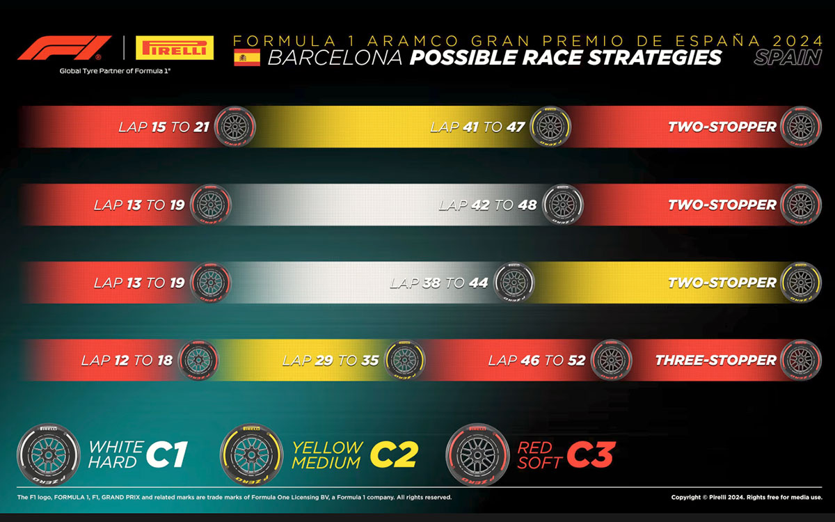 F1スペインGP決勝タイヤ戦略シミュレーション、2024年6月23日カタロニア・サーキット
