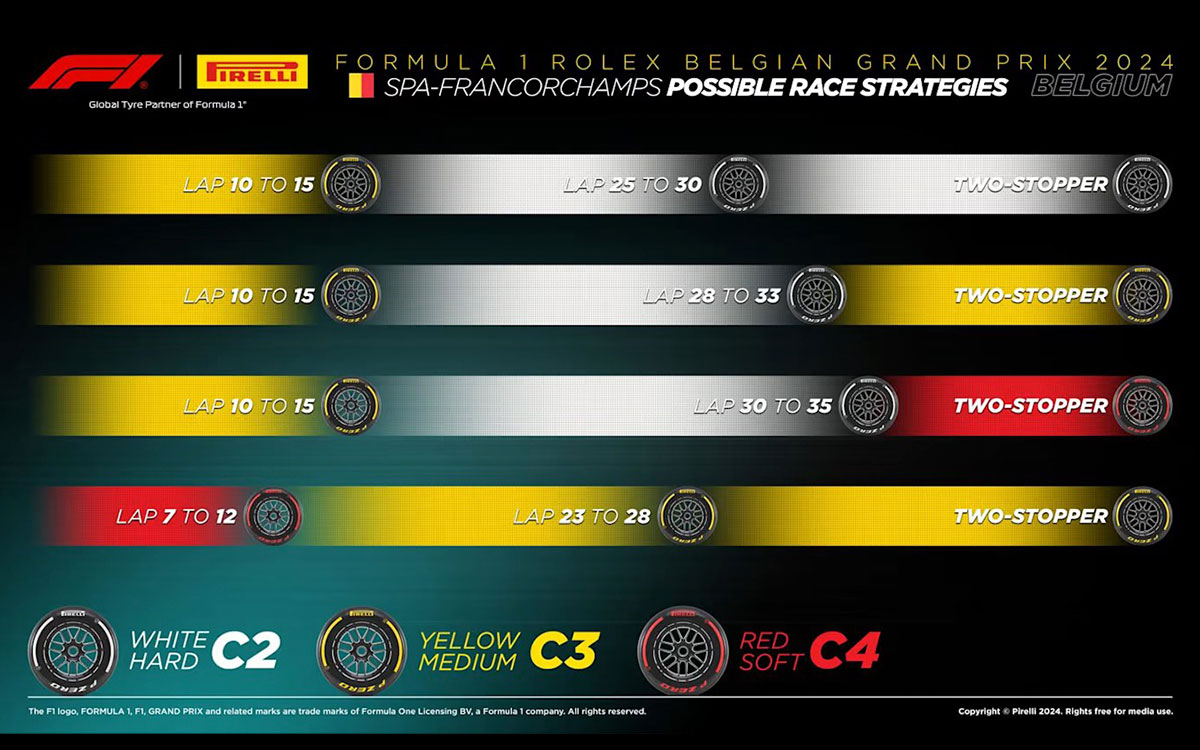 2024年F1ベルギーGPのタイヤ戦略予想図、2024年7月28日（スパ・フランコルシャン）