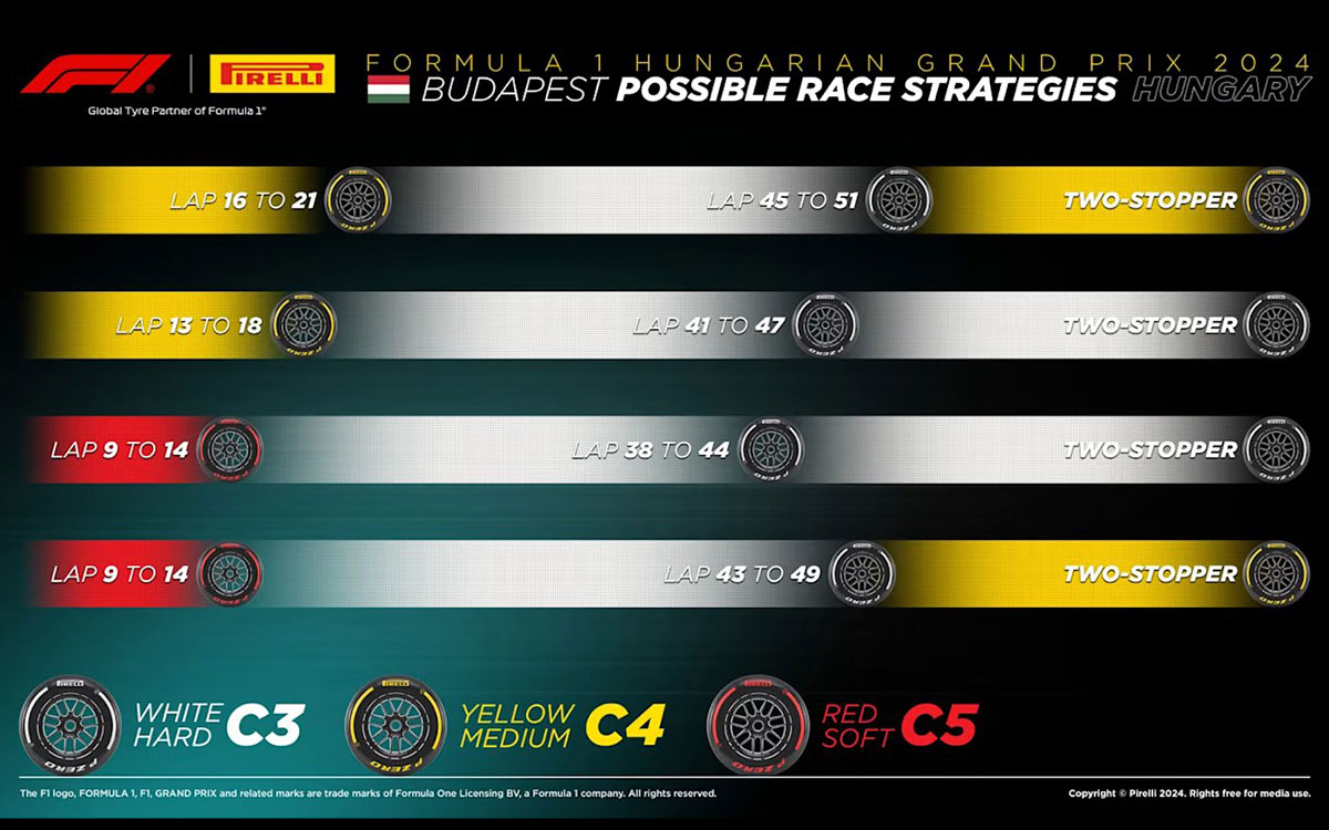 2024年7月21日にハンガロリンクで開催されるF1ハンガリーGPのタイヤ戦略予想図