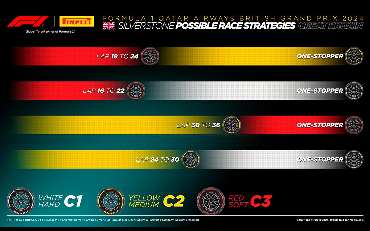 シルバーストン・サーキットで行われるF1イギリスGP決勝レースのタイヤ戦略シミュレーション表、2024年7月7日