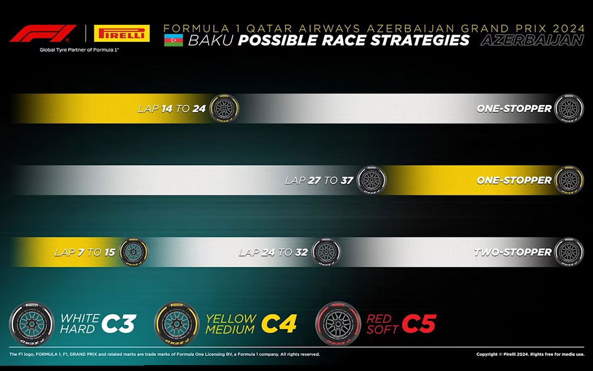 2024年F1アゼルバイジャンGP決勝レースのタイヤ戦略予想図、2024年9月15日