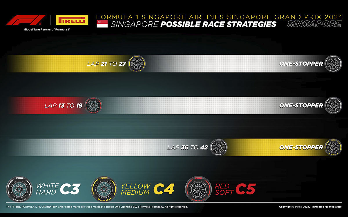 2024年9月22日のF1シンガポールGPにおけるタイヤ戦略予想図（マリーナベイ市街地コース）