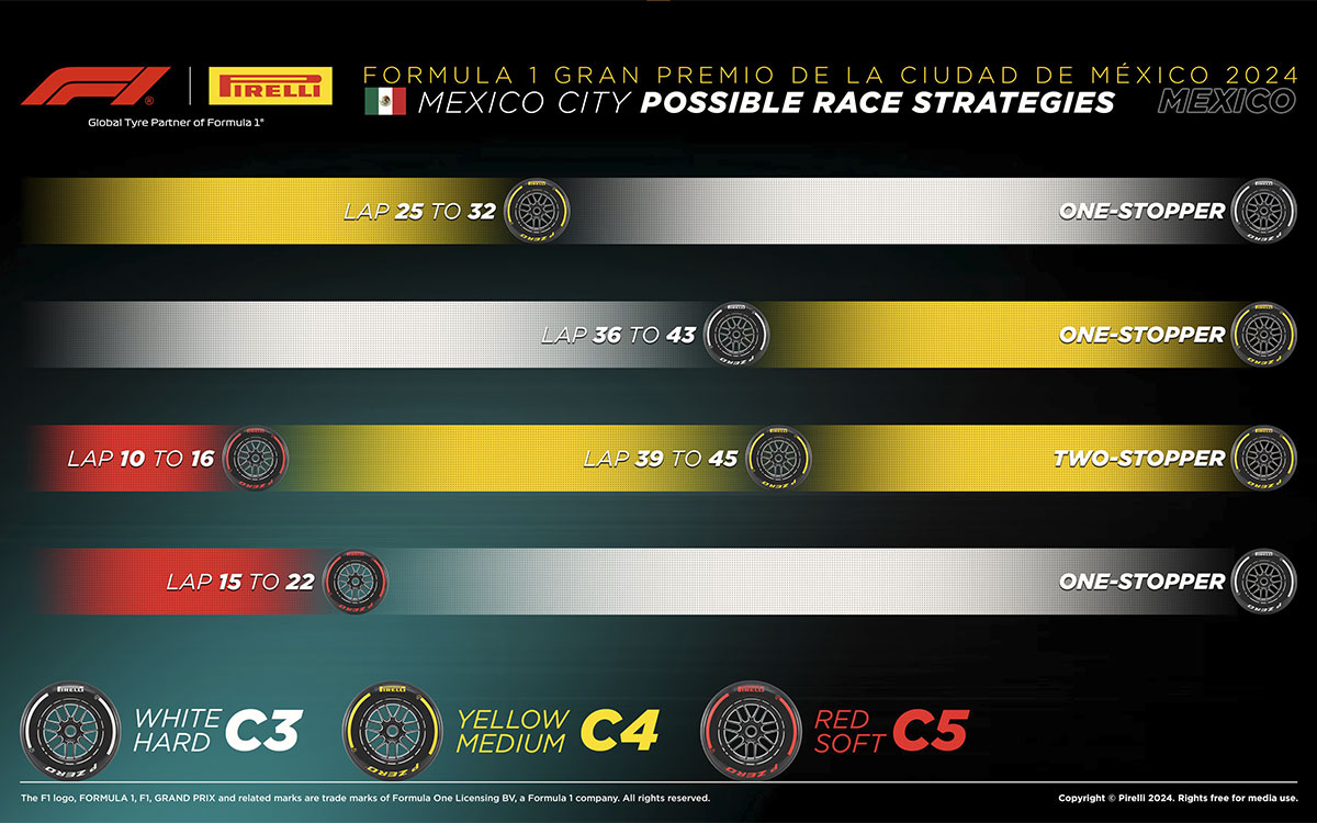 2024年F1メキシコGPのタイヤ戦略予想図（エルマノス・ロドリゲス・サーキット）