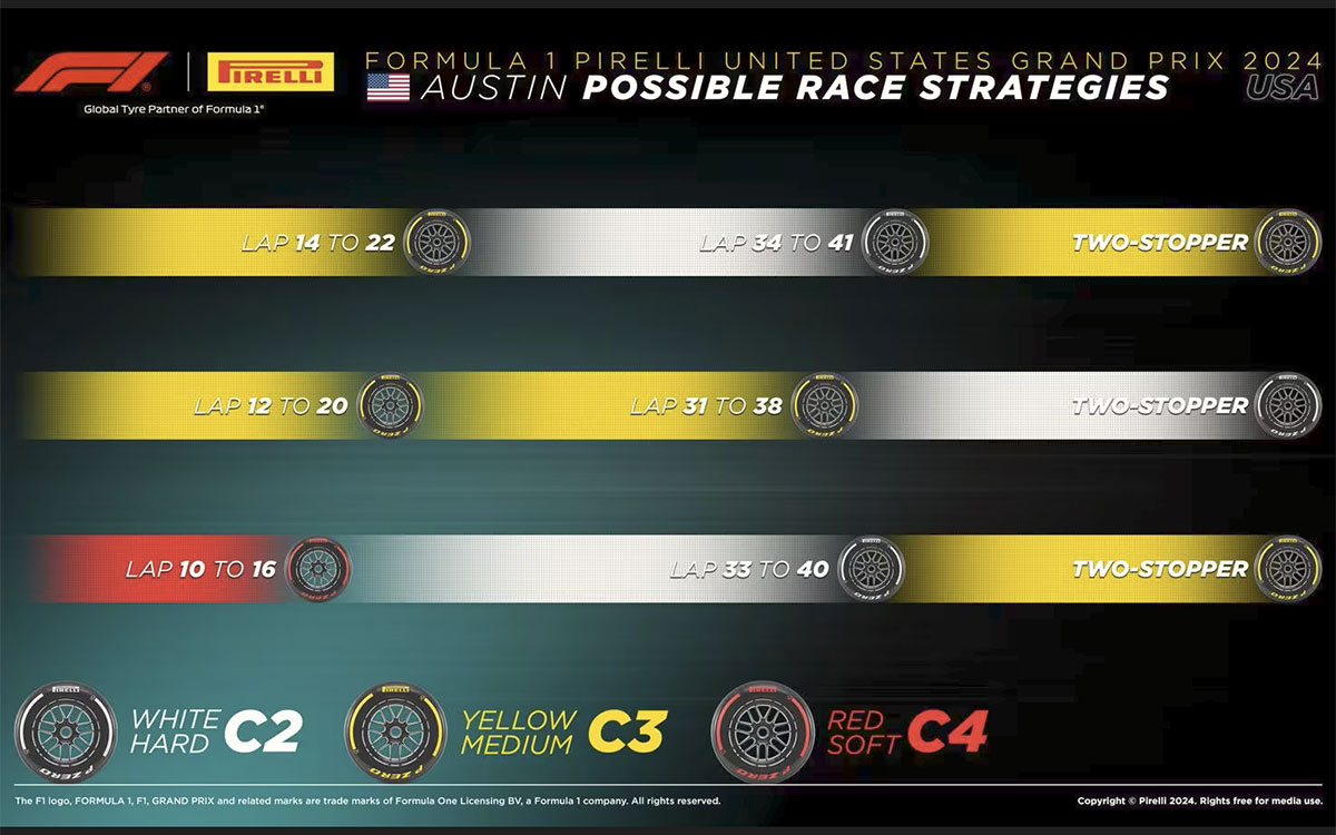 2024年F1アメリカGP決勝レースのタイヤ戦略予想図