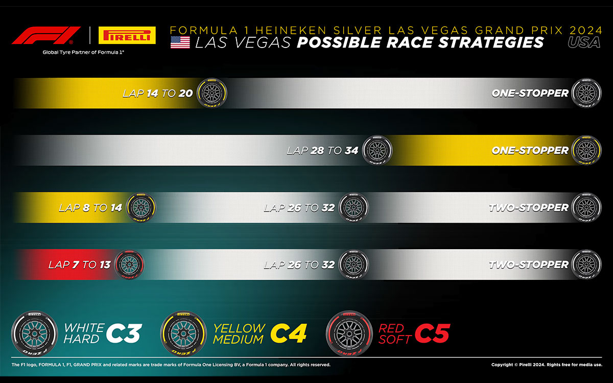 2024年F1ラスベガスGPのタイヤ戦略予想図（ラスベガス市街地コース）