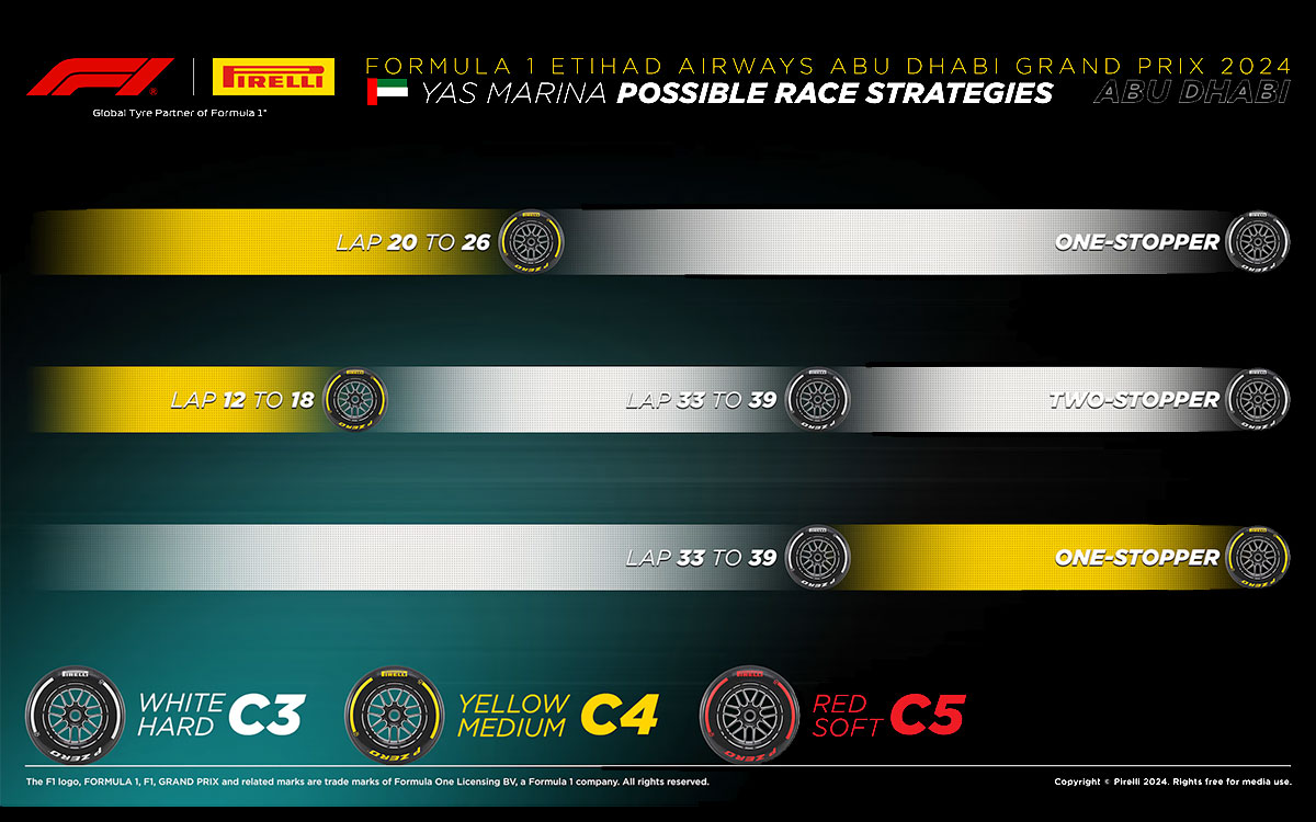 2024年F1アブダビGPの最速タイヤ戦略シミュレーション、2024年12月8日