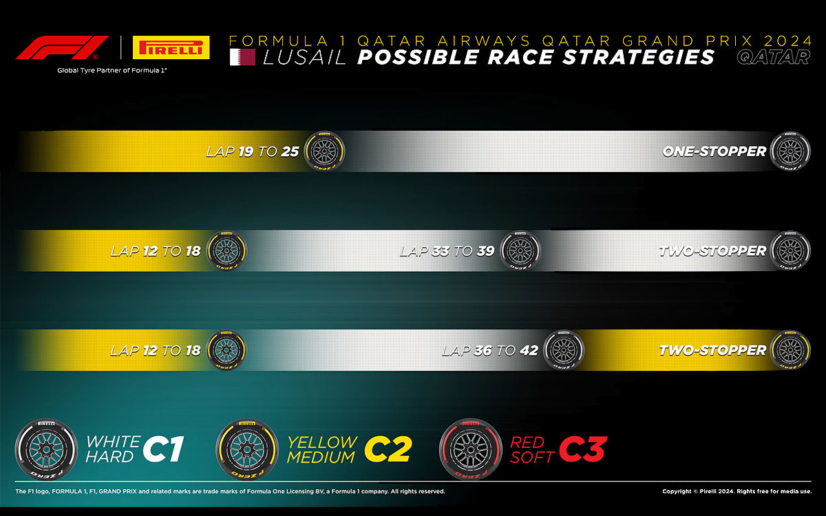 2024年F1カタールGP決勝レースのタイヤ戦略予想図、2024年12月1日（ロサイル・インターナショナル・サーキット）