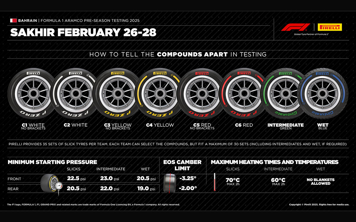 2025年F1プレシーズンテストにおけるピレリタイヤのラインナップと規定内圧・加熱温度、キャンバー角、2025年2月26日ー28日バーレーン・インターナショナル・サーキット (1)