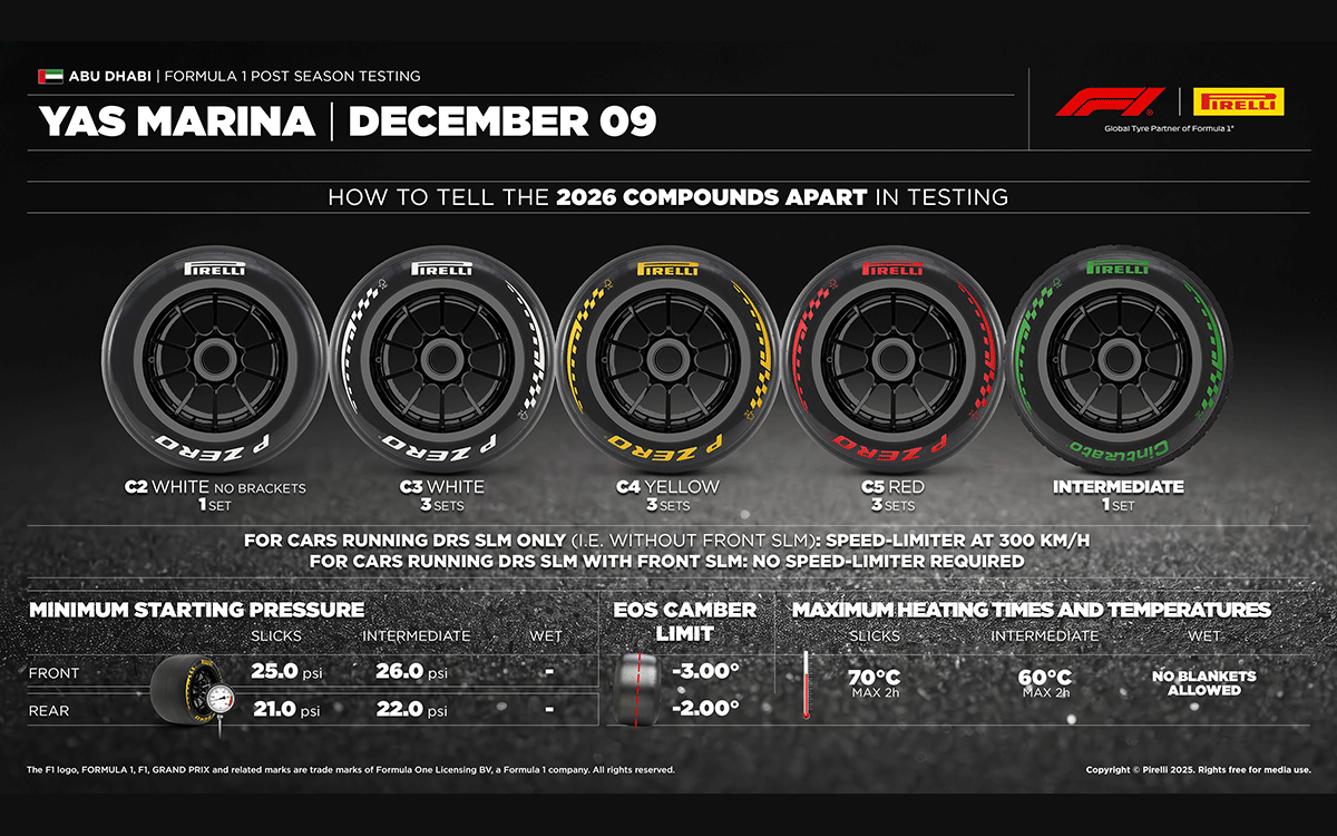 2025年12月9日(火) に実施されたF1ポストシーズン・テストにおけるタイヤ条件、ヤス・マリーナ・サーキット