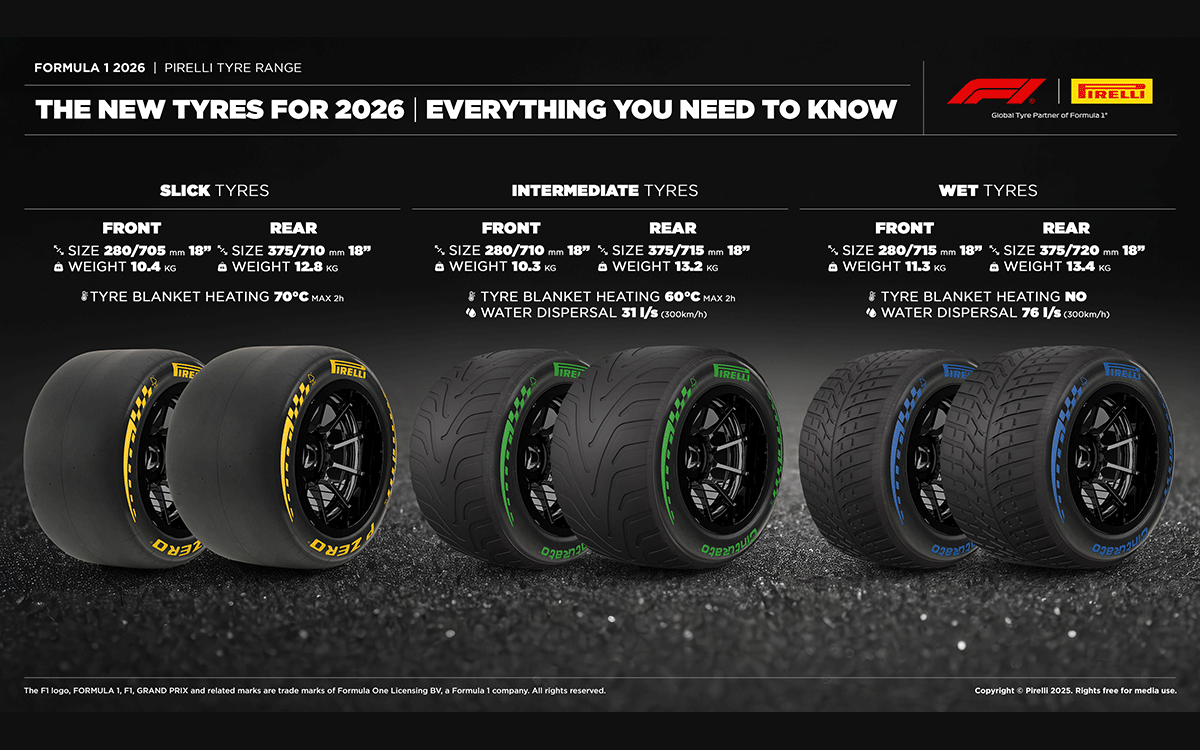 2026年型ピレリF1タイヤのスリップ／インターミディエイト／フルウェットの寸法・重量およびタイヤウォーマー加熱上限温度と排水量