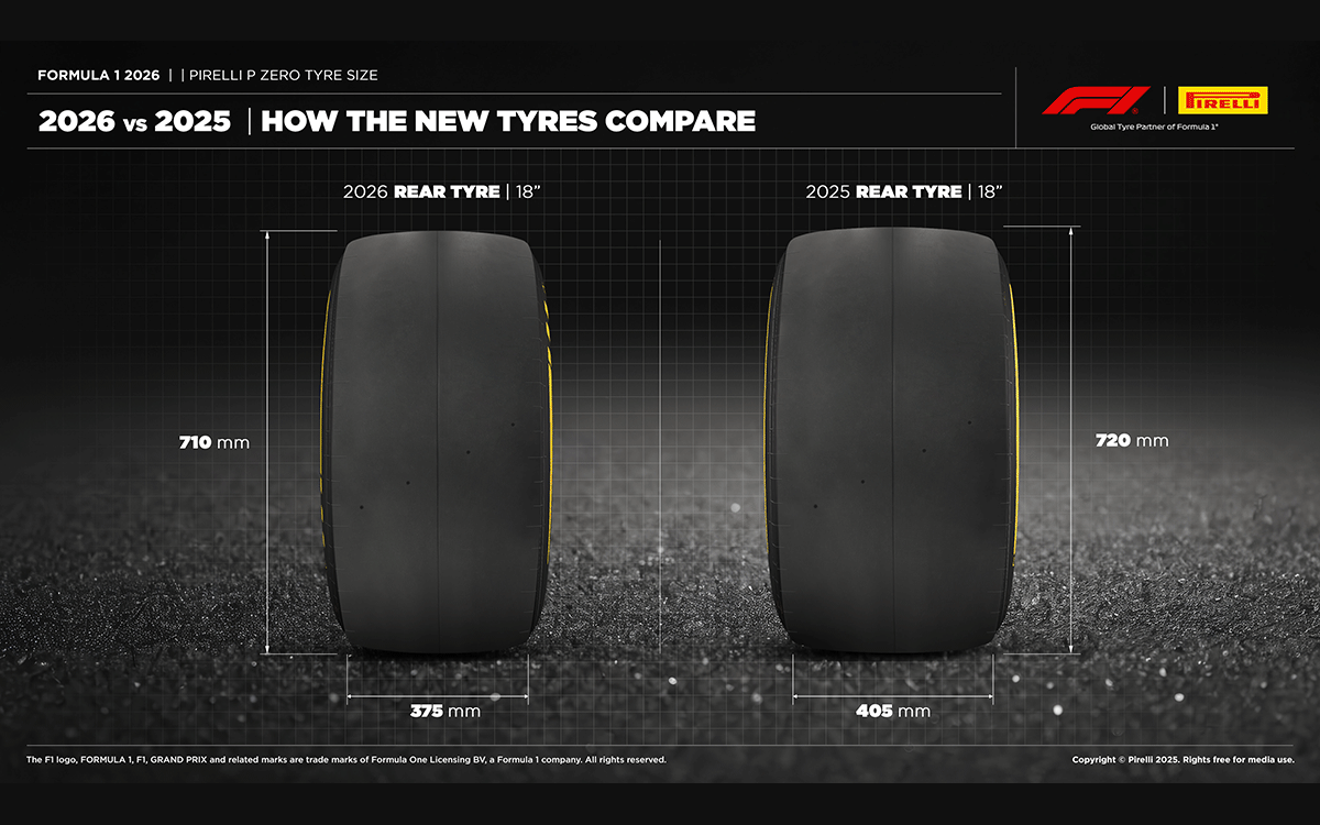F1の2025年型および2026年型ピレリタイヤの寸法比較