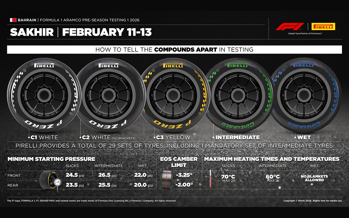 2026年2月11日～13日にバーレーン・インターナショナル・サーキットで開催される第1回F1プレシーズンテストのタイヤ情報