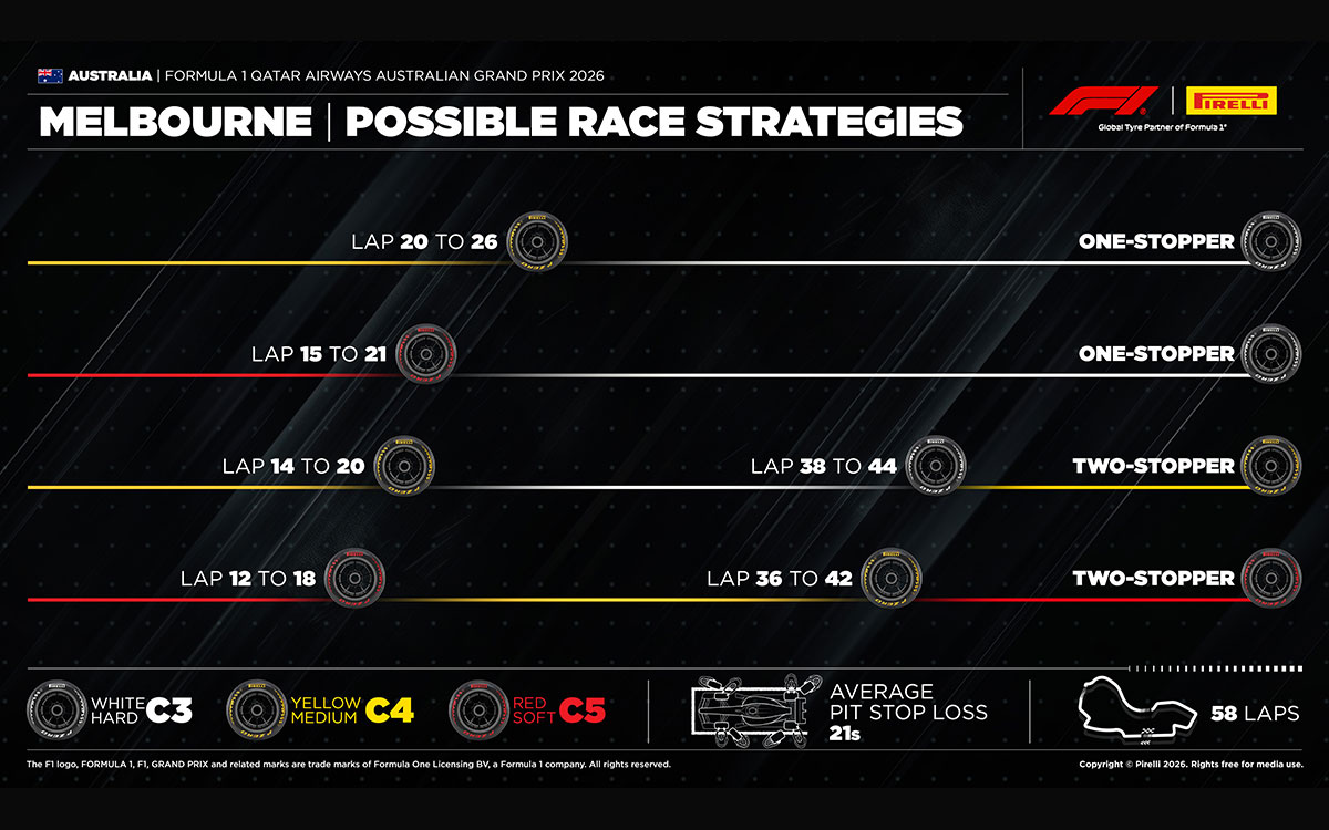 2026年F1オーストラリアGP決勝に向けたタイヤ戦略予想図、2026年3月8日アルバート・パーク・サーキット