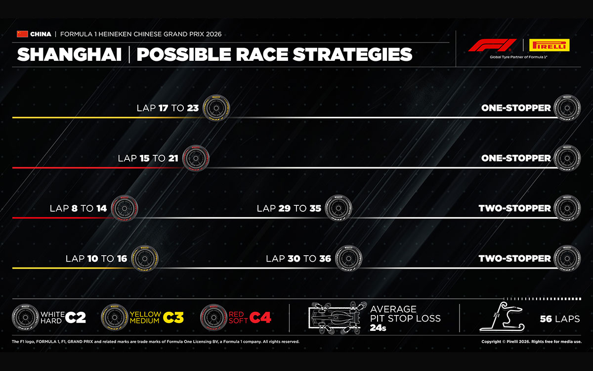 2026年F1中国GP決勝レースに向けた最速タイヤ戦略予想、2026年3月15日上海インターナショナル・サーキット