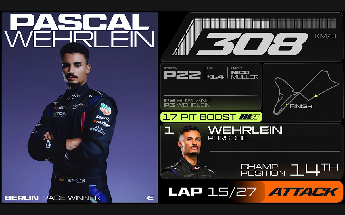 パスカル・ウェアライン（ポルシェ）とレース中の速度や順位、ピットブーストなどを表示するフォーミュラEの新たな中継グラフィック